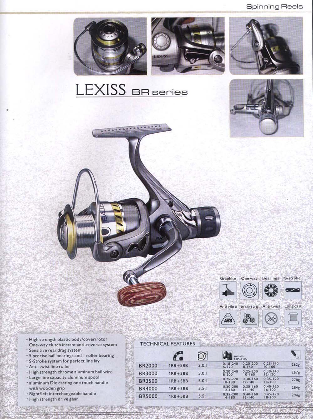 Spinning reel- BR