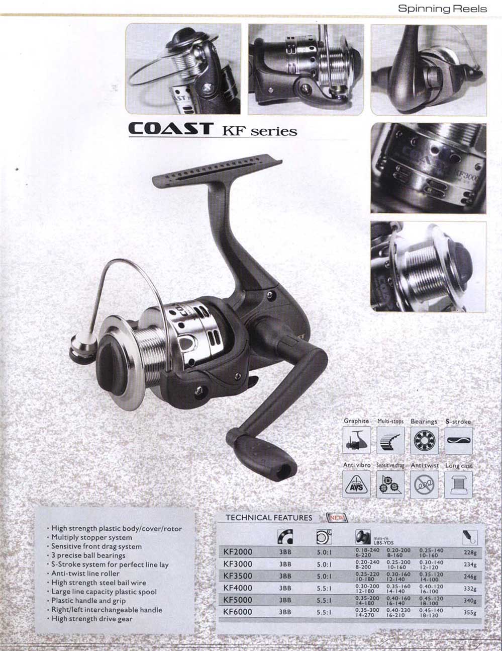 Spinning reel- KF